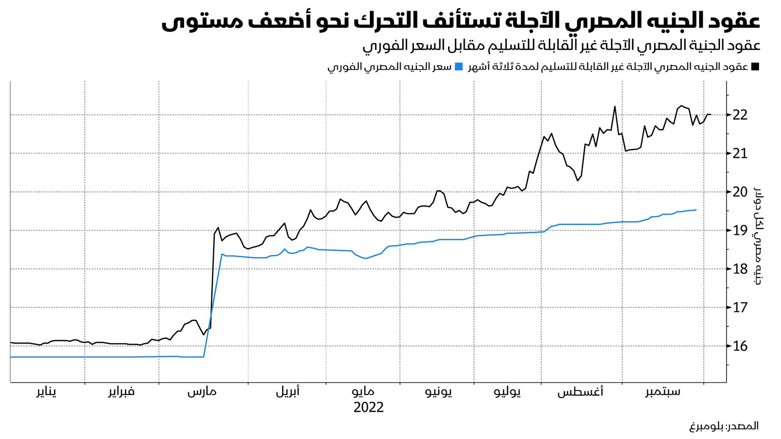 المصدر: بلومبرغ