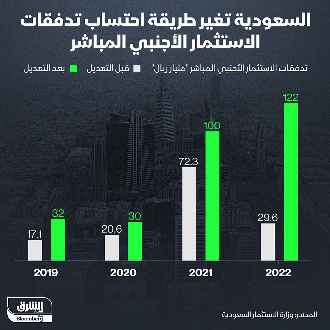 المصدر: الشرق