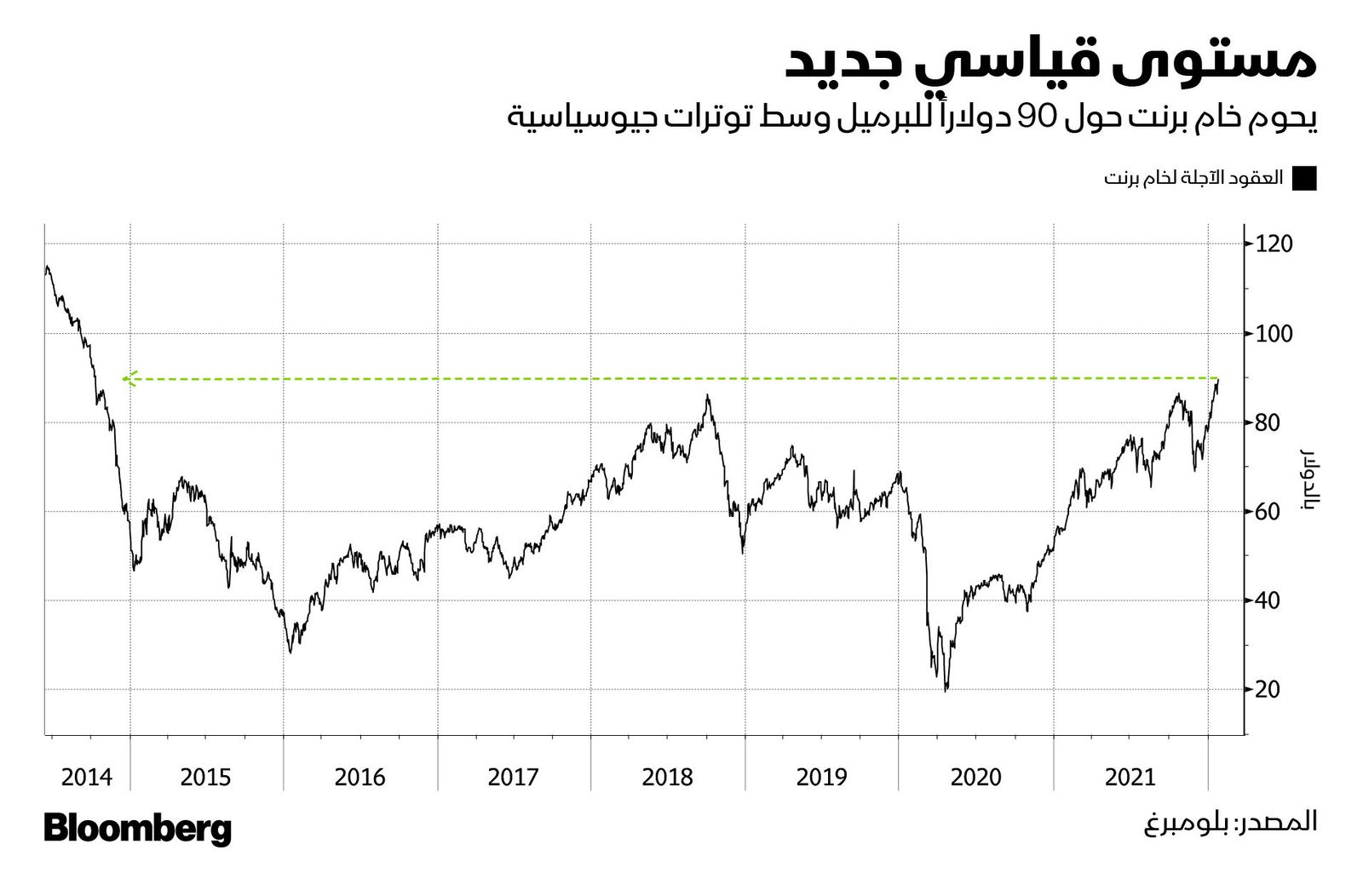 المصدر: بلومبرغ