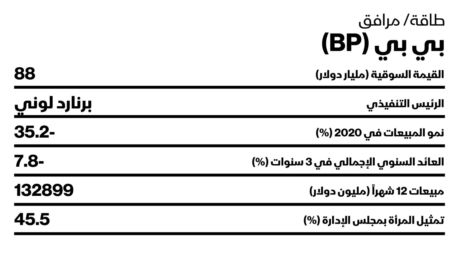 المصدر: بلومبرغ