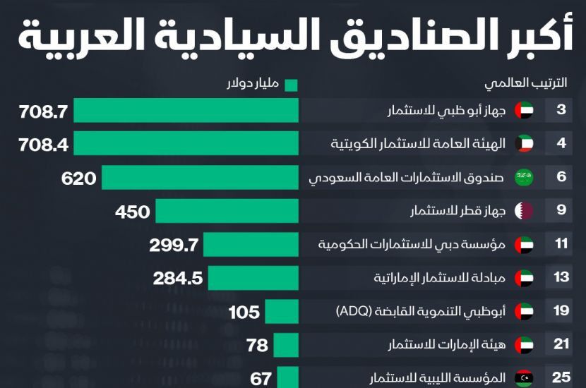 المصدر: الشرق