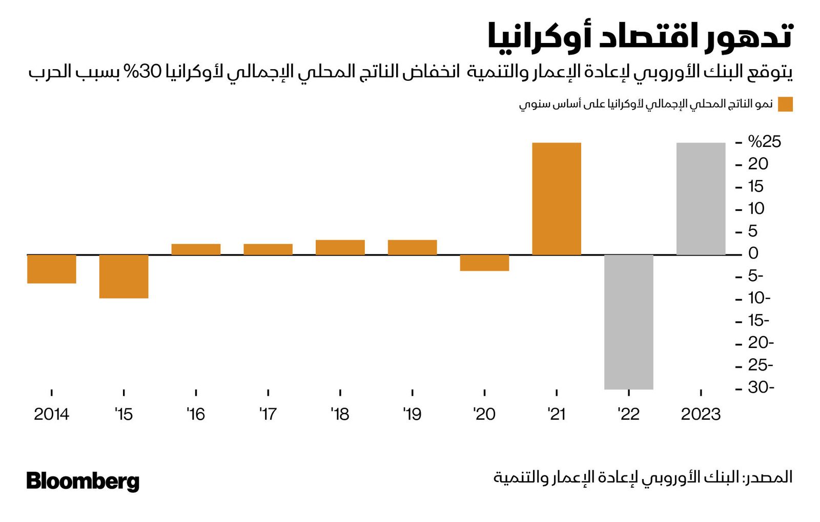 المصدر: بلومبرغ