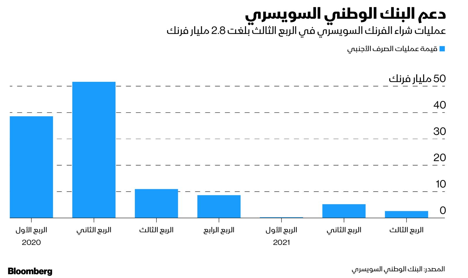 المصدر: بلومبرغ