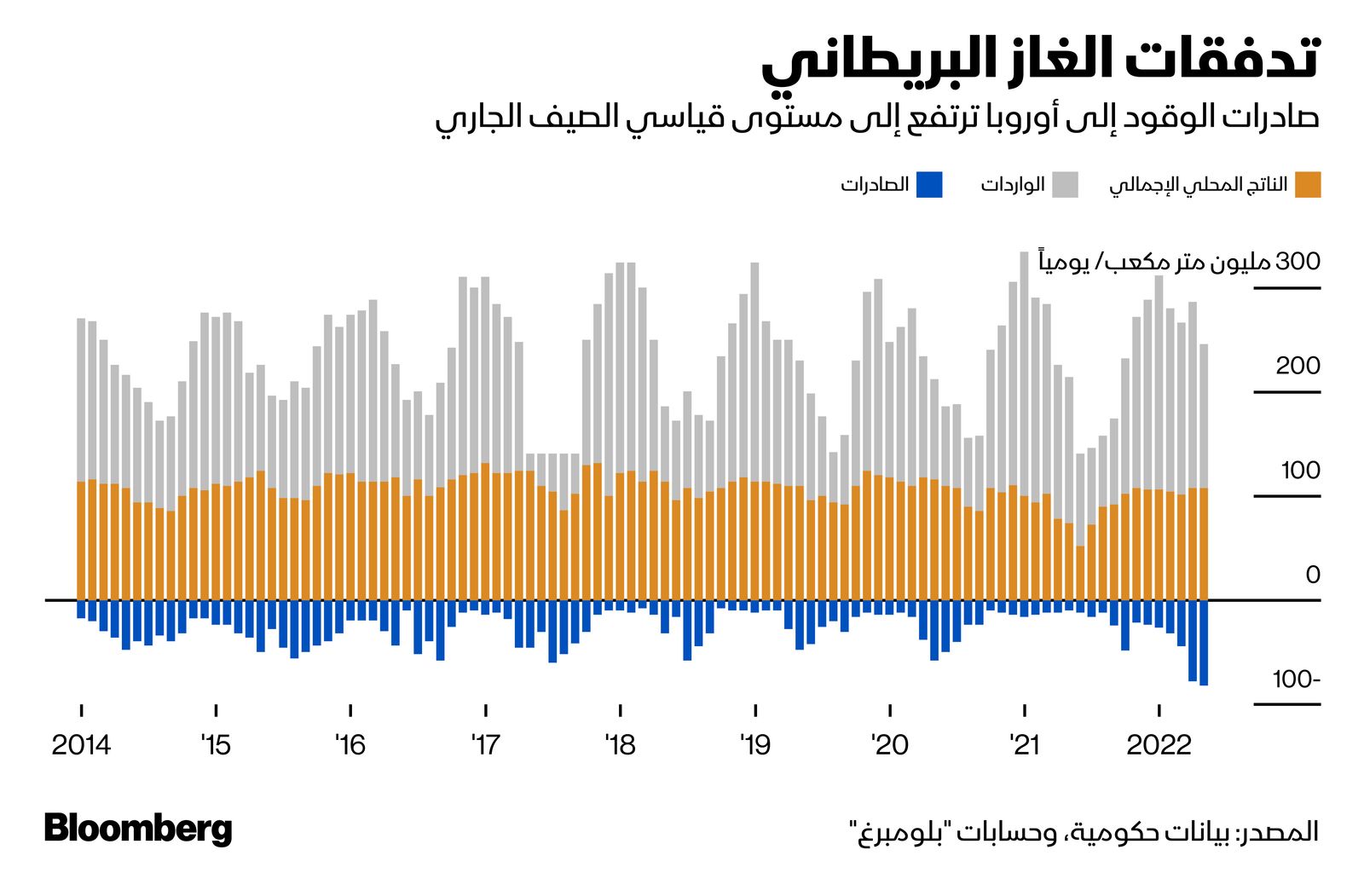 المصدر: بلومبرغ