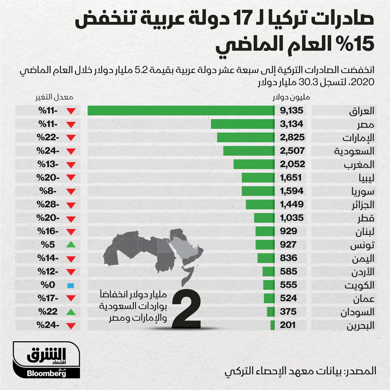 المصدر: الشرق