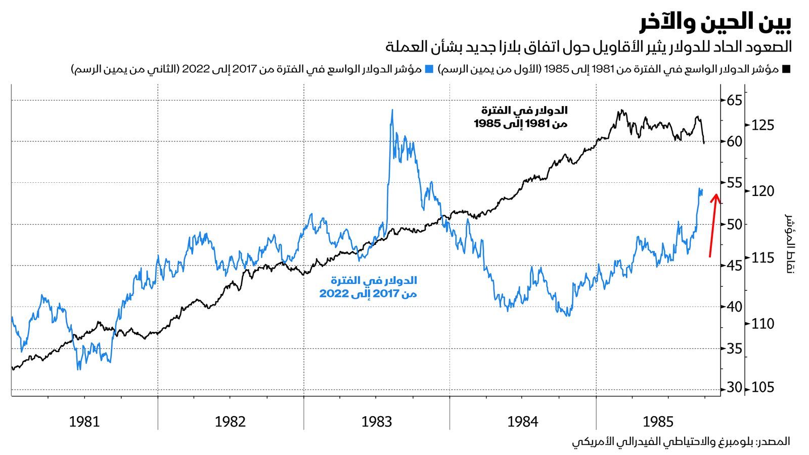 المصدر: بلومبرغ