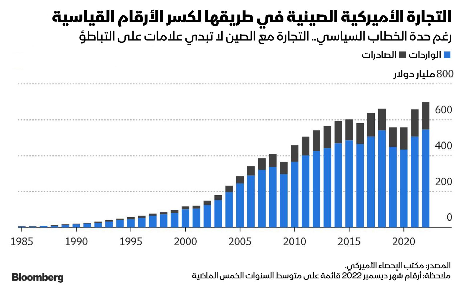 المصدر: بلومبرغ