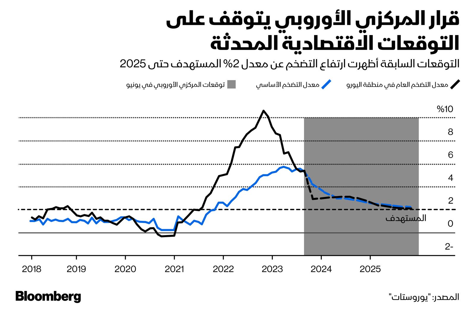 المصدر: بلومبرغ