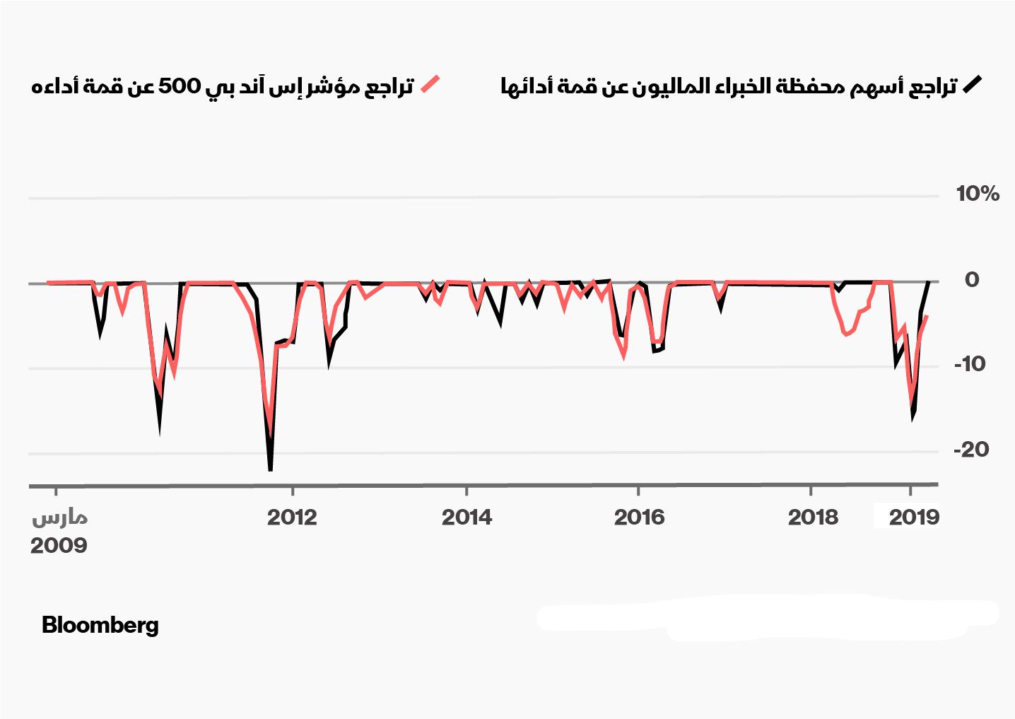 المصدر: Tao Wang، Alpha Architect