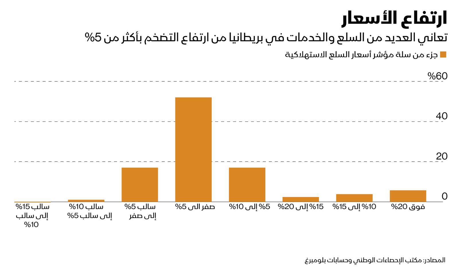 المصدر: بلومبرغ