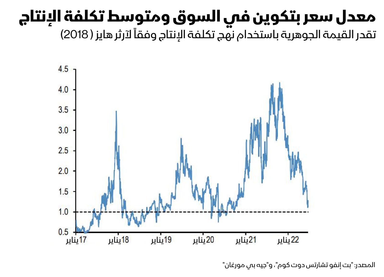 المصدر: بلومبرغ