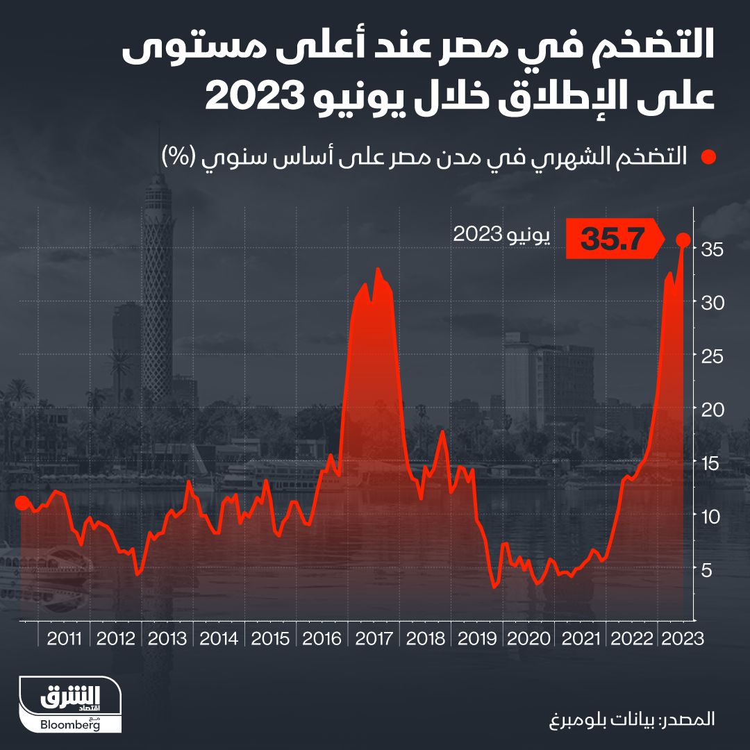 المصدر: الشرق