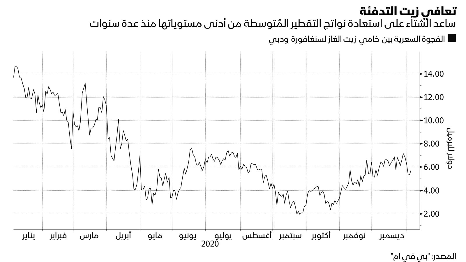 المصدر: بلومبرغ