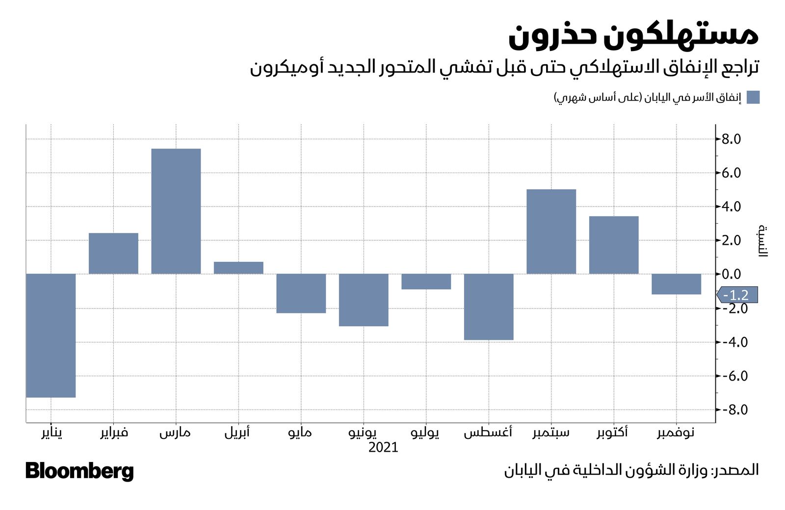 المصدر: بلومبرغ