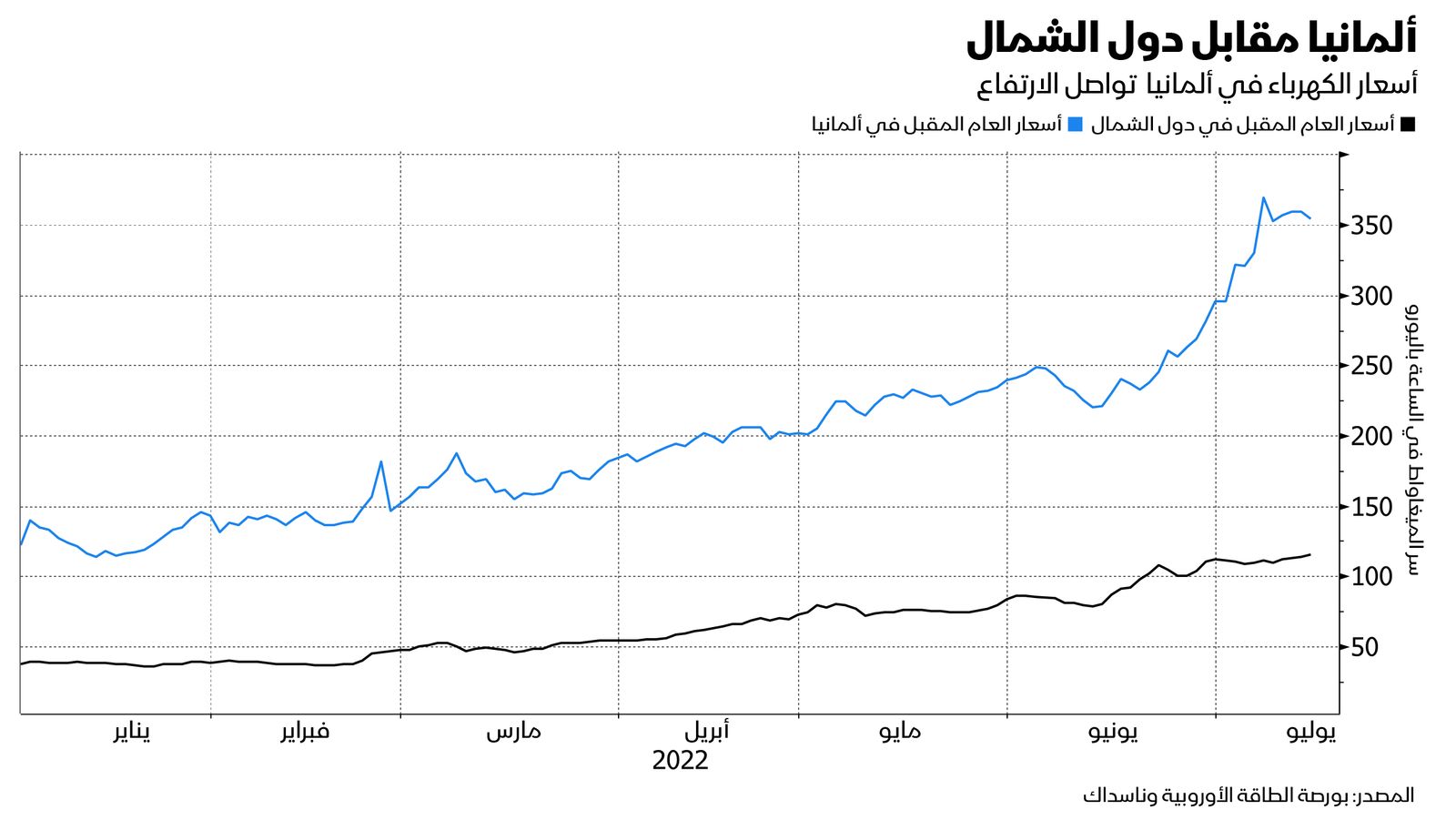 المصدر: بلومبرغ