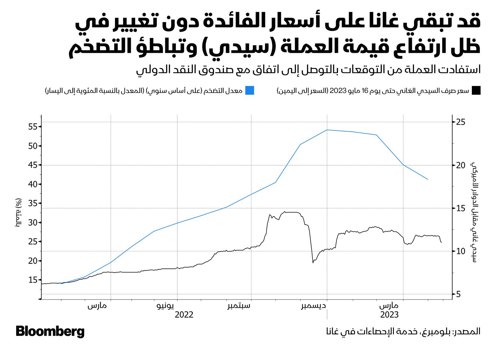 بلومبرغ وخدمة الإحصاءات في غانا