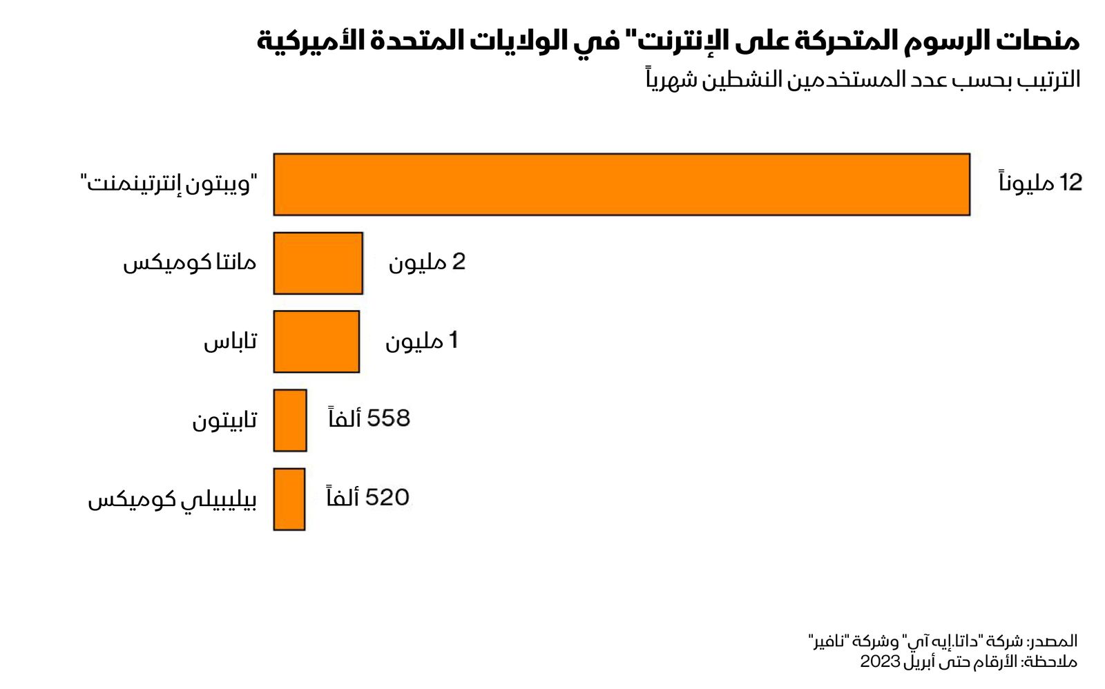 المصدر: بلومبرغ