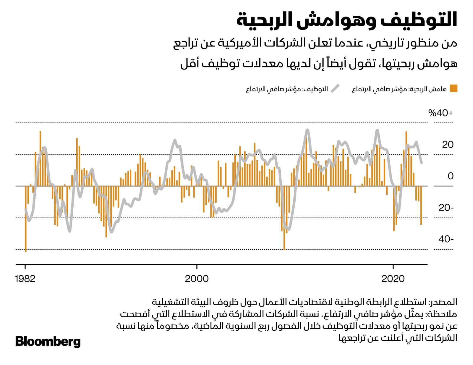 المصدر: بلومبرغ