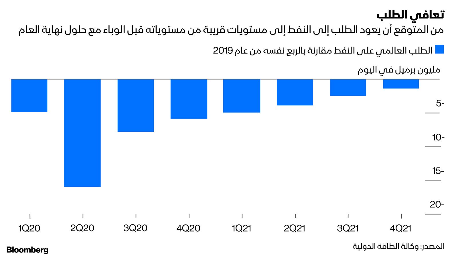 بلومبرغ