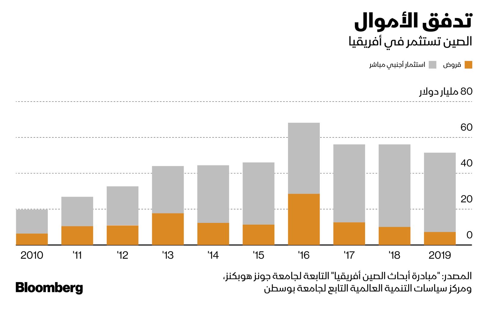 المصدر: بلومبرغ