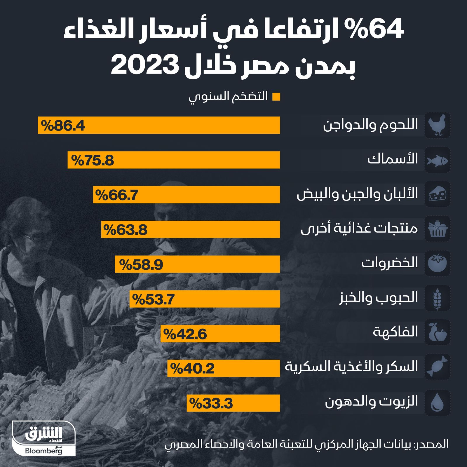 المصدر: الشرق