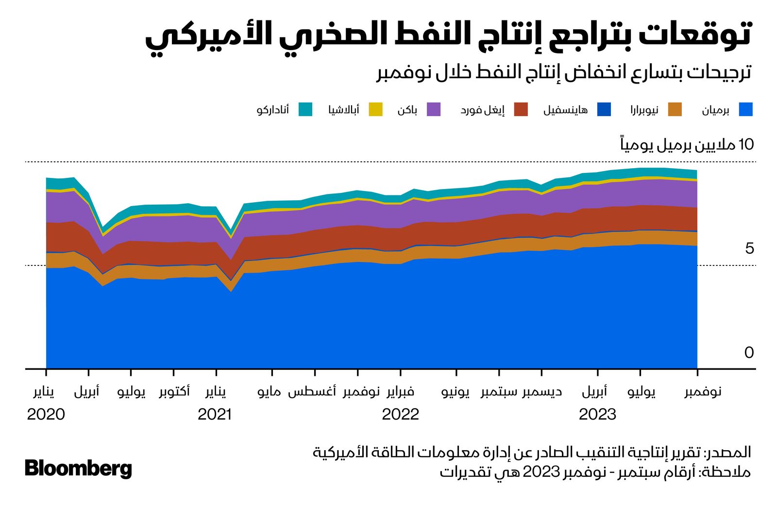 المصدر: بلومبرغ