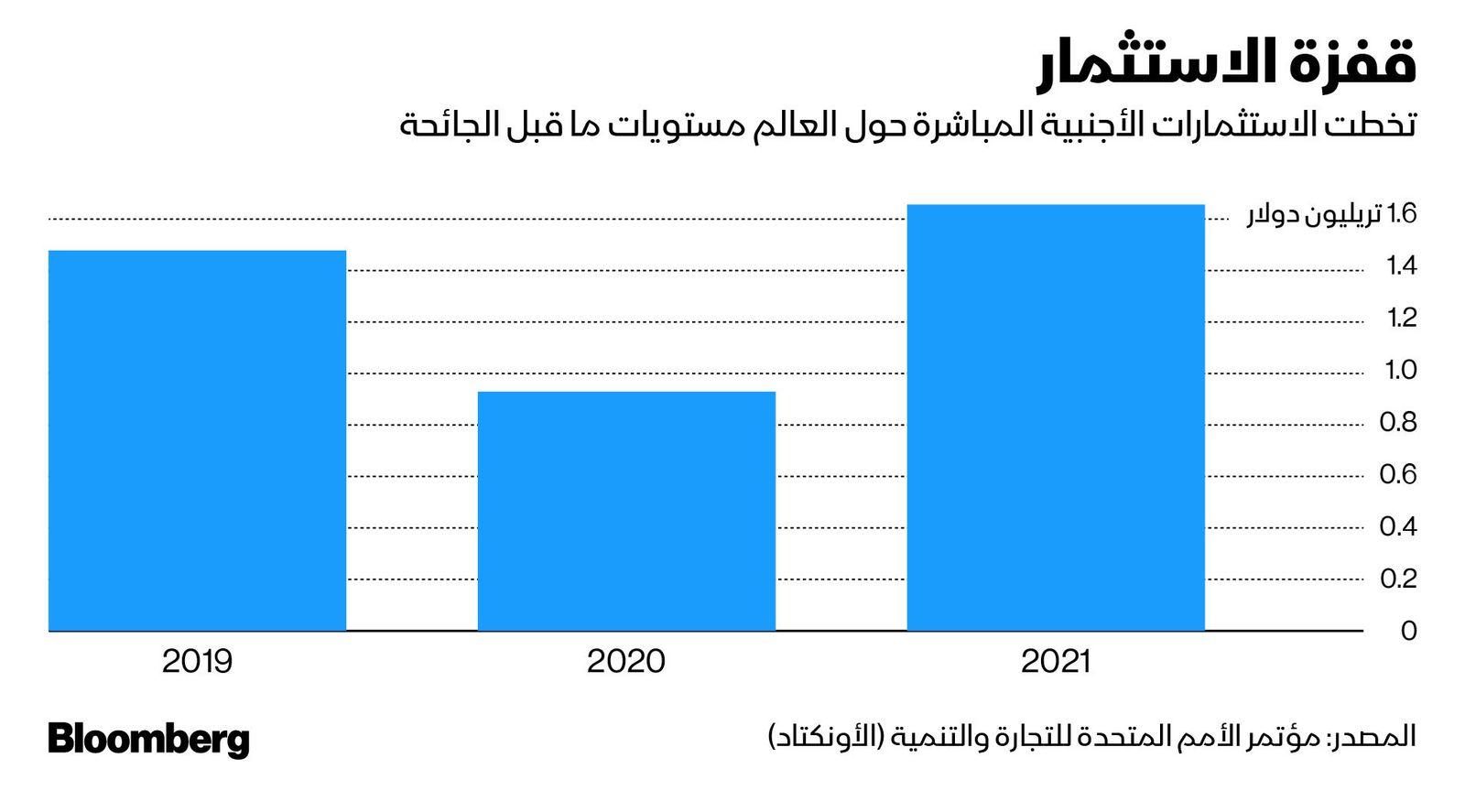 المصدر: بلومبرغ