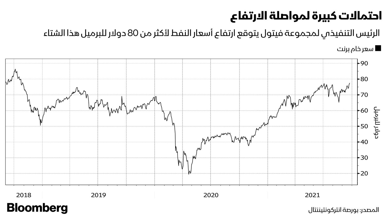 المصدر: بلومبرغ