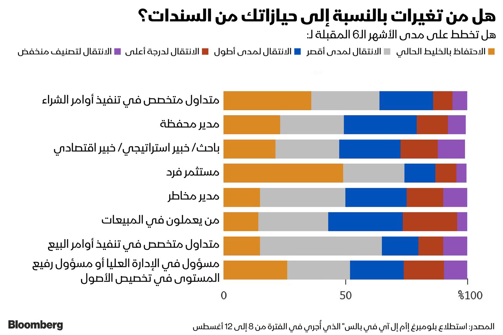 المصدر: بلومبرغ