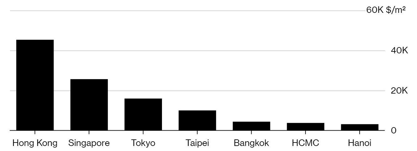 (Savills Research & Consultancy) و(Knight Frank)