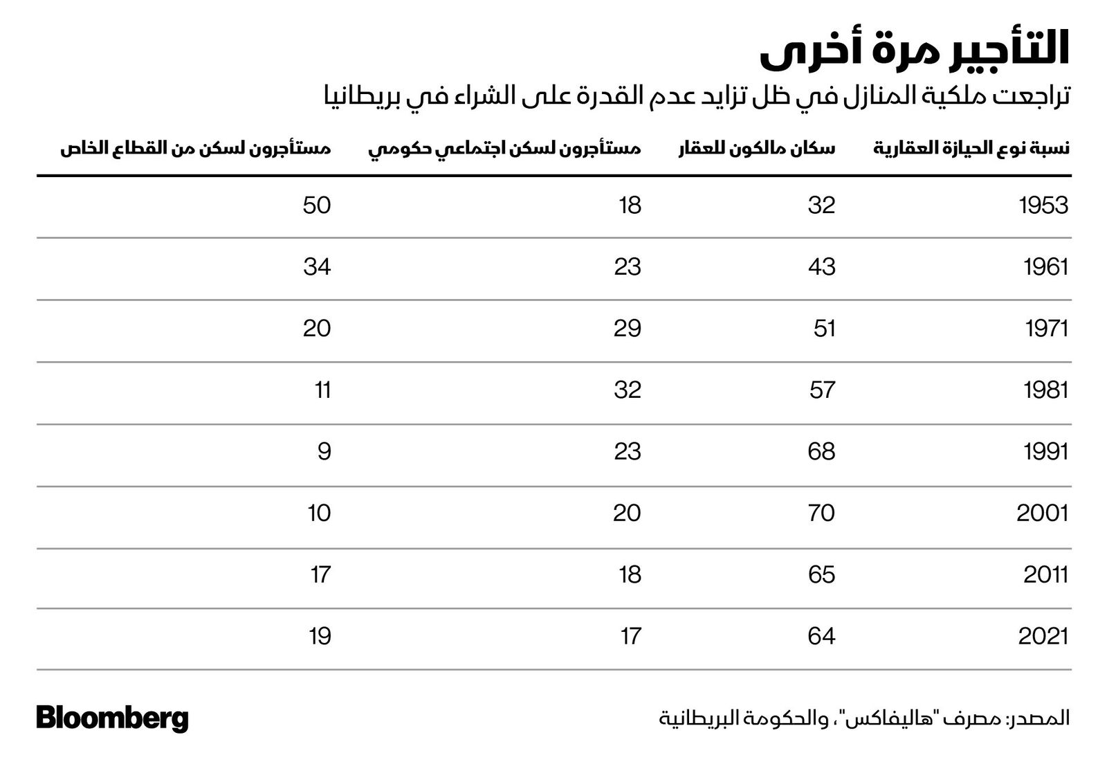 المصدر: بلومبرغ