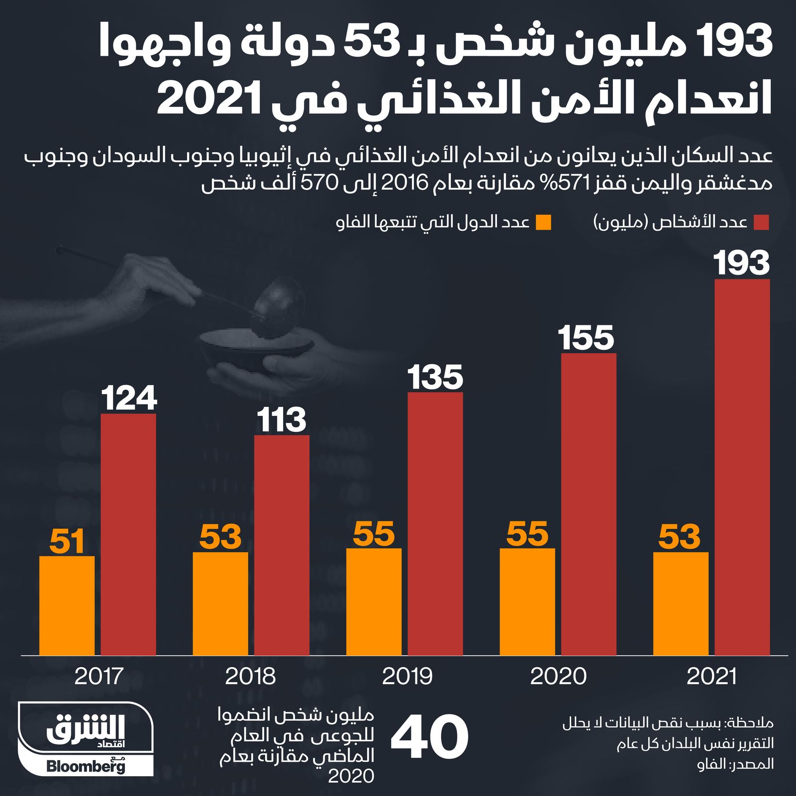 المصدر: الشرق