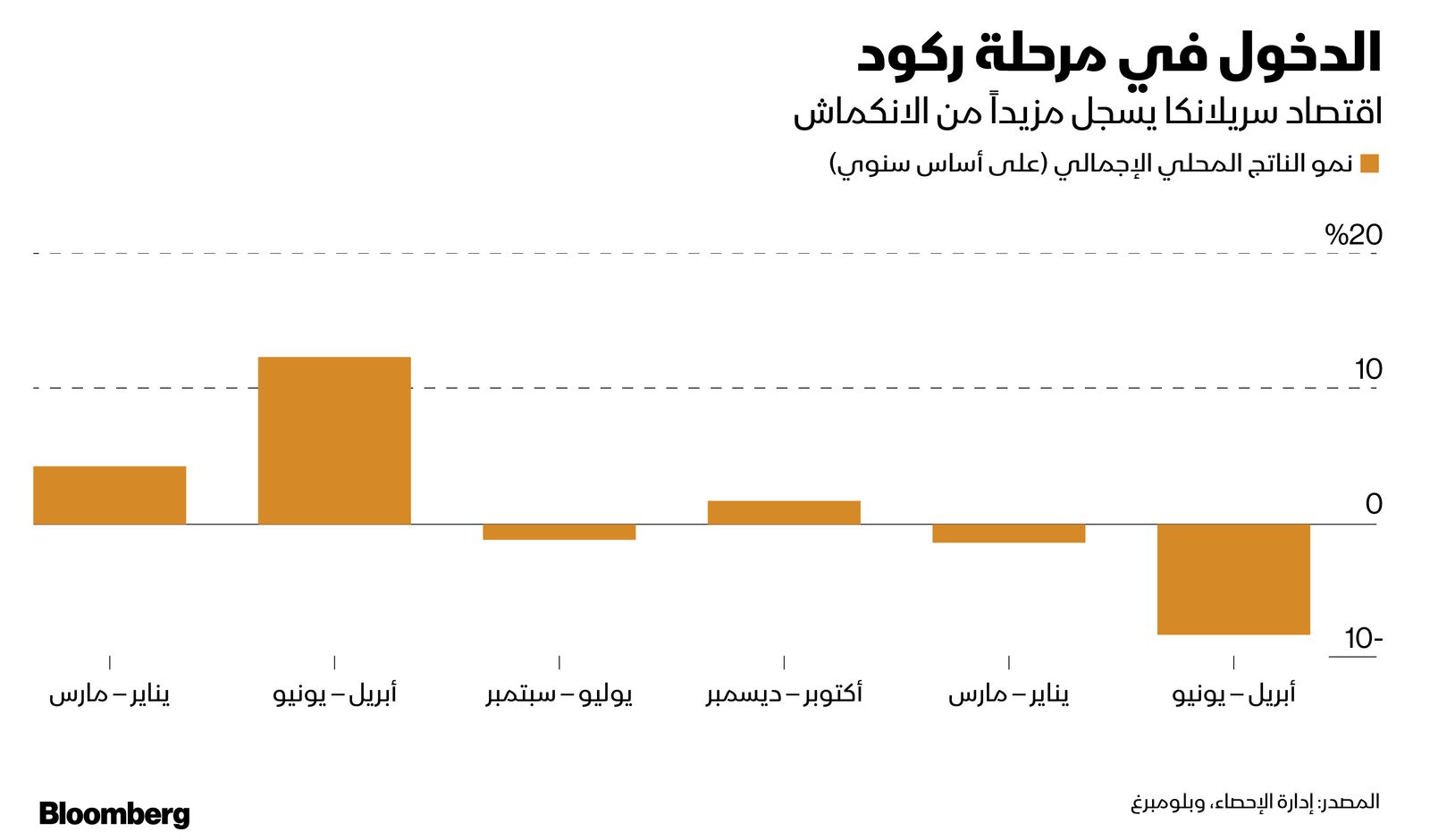 المصدر: بلومبرغ