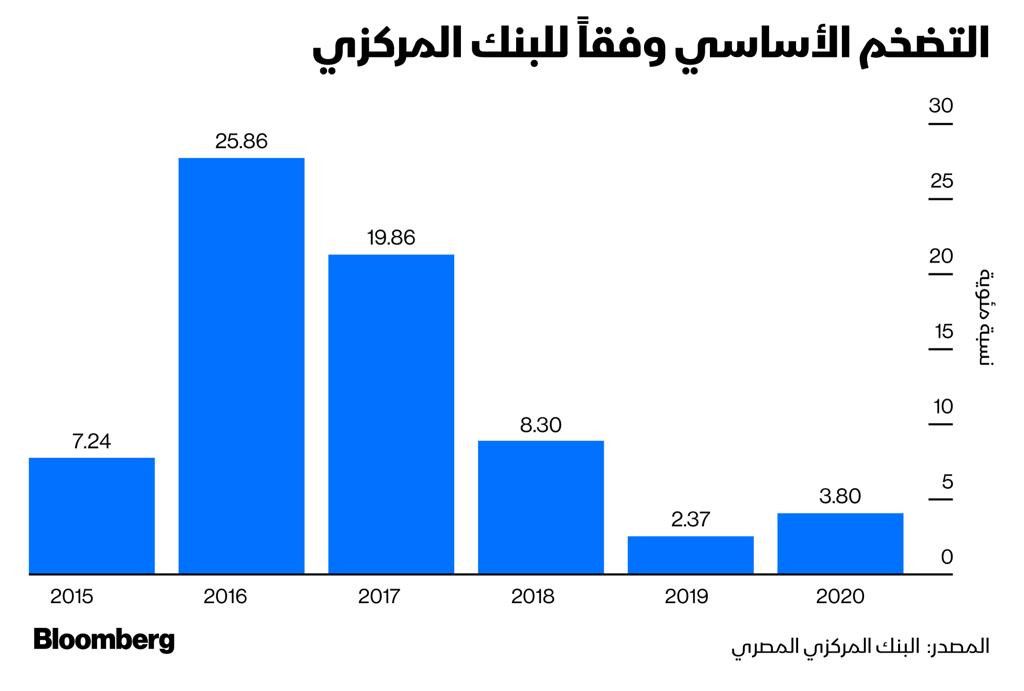 المصدر: الشرق