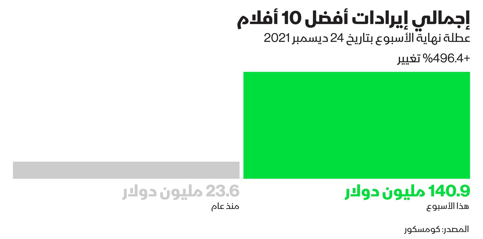 المصدر: بلومبرغ