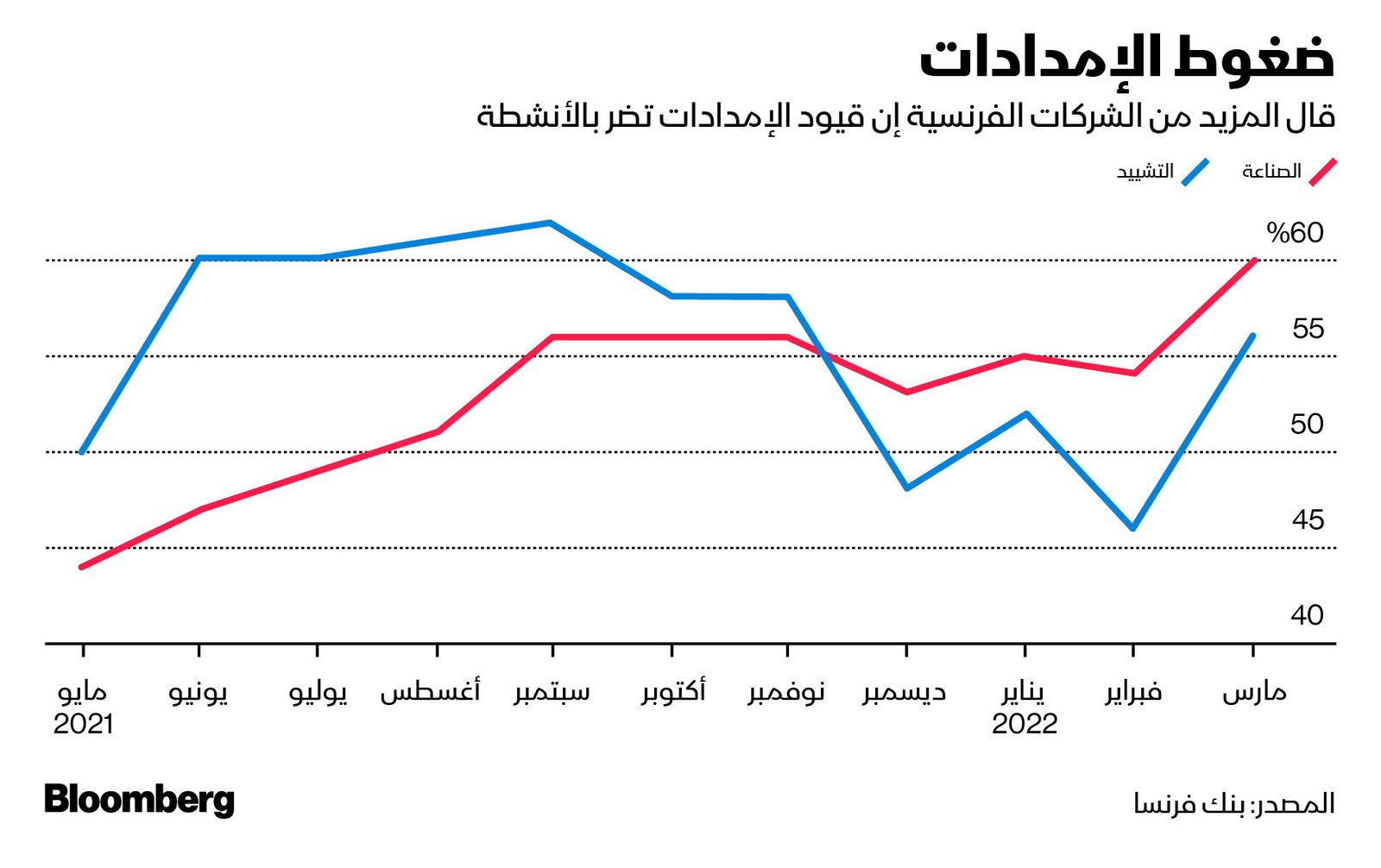 المصدر: بلومبرغ