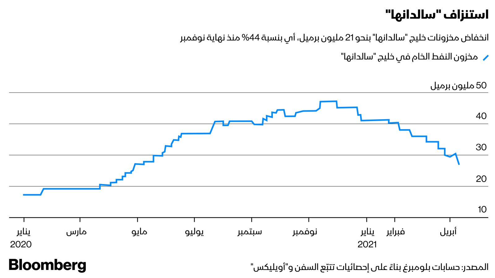 "><figcaption style="font-style: normal; text-align: right; direction: rtl;