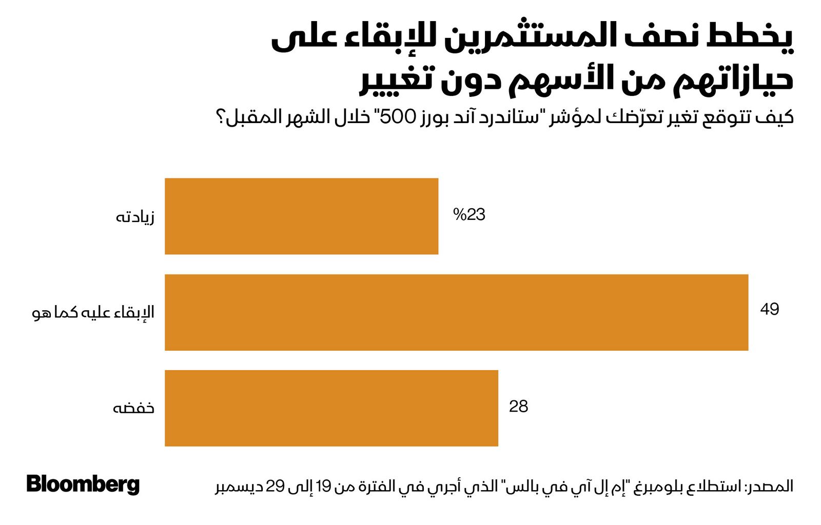 المصدر: بلومبرغ