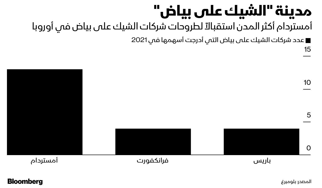 المصدر: بلومبرغ