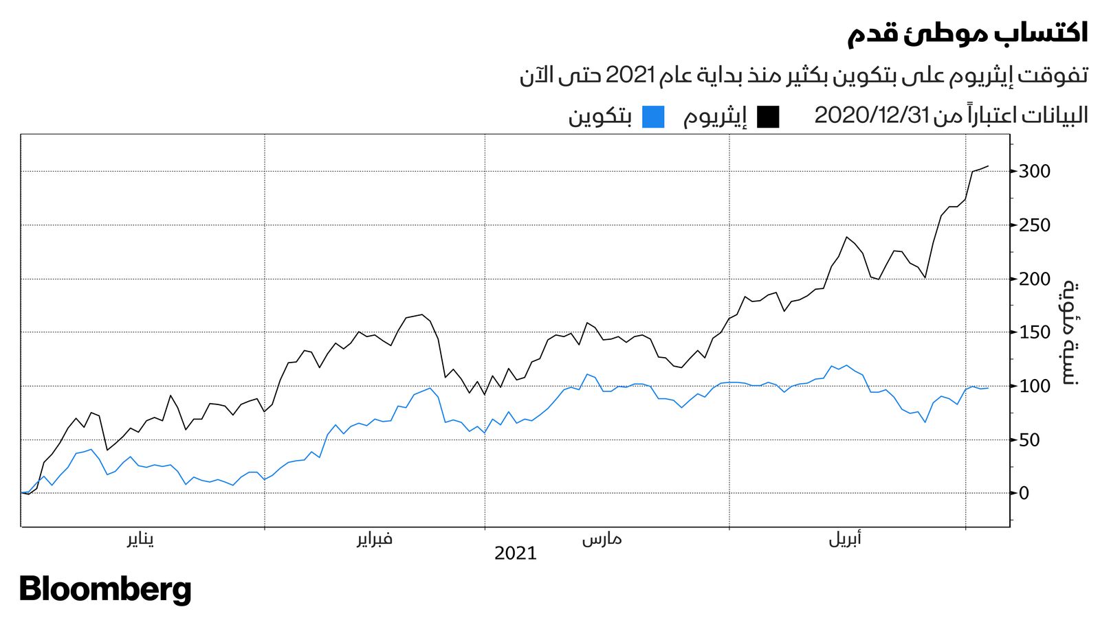 بلومبرغ