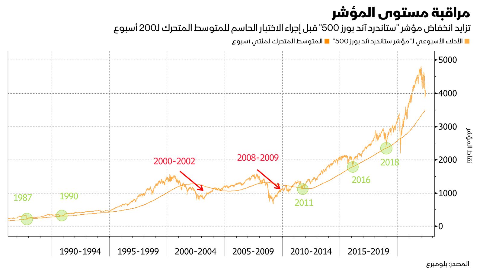 المصدر: بلومبرغ