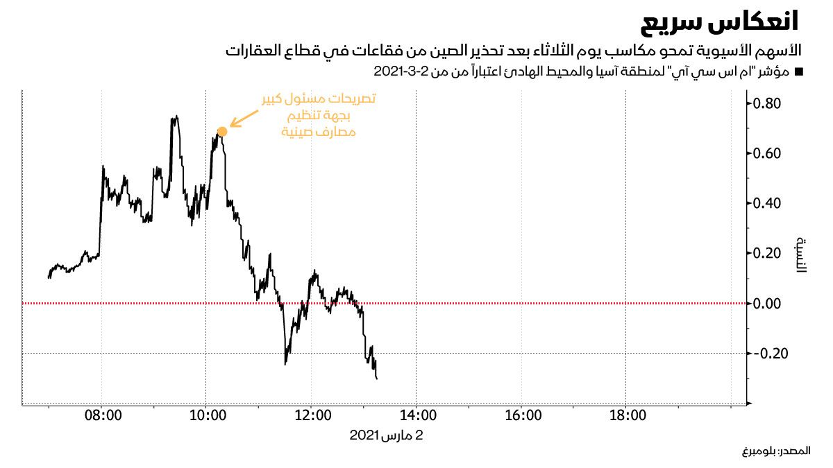 المصدر: بلومبرغ