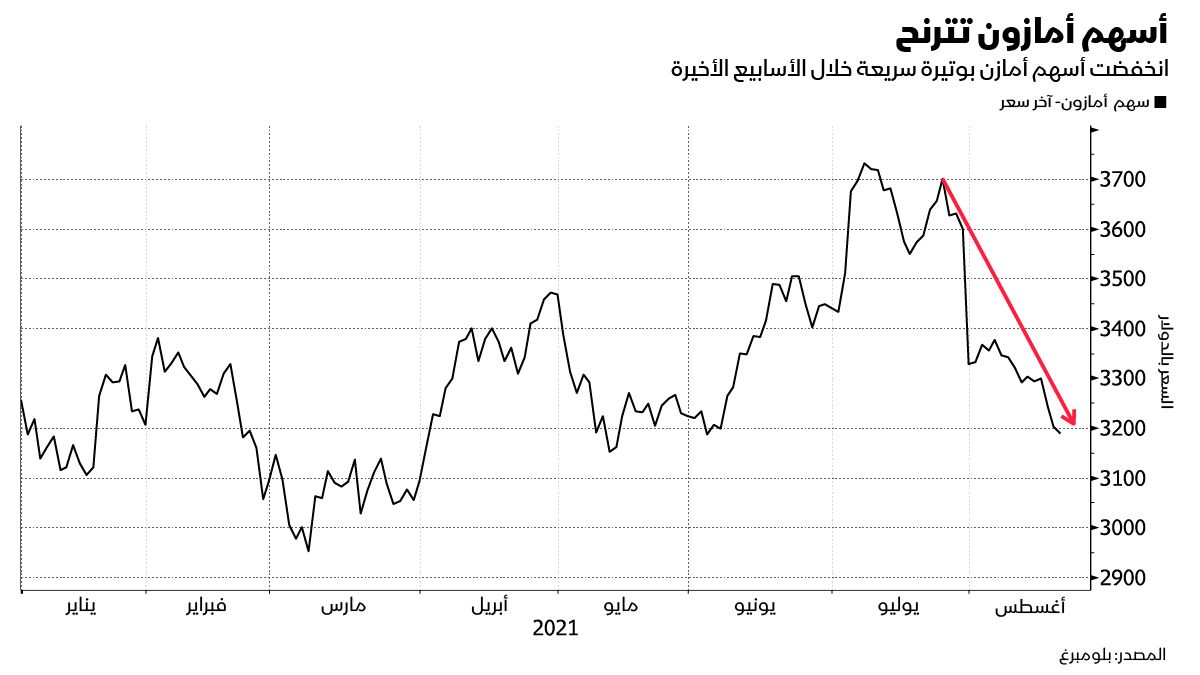 المصدر: بلومبرغ