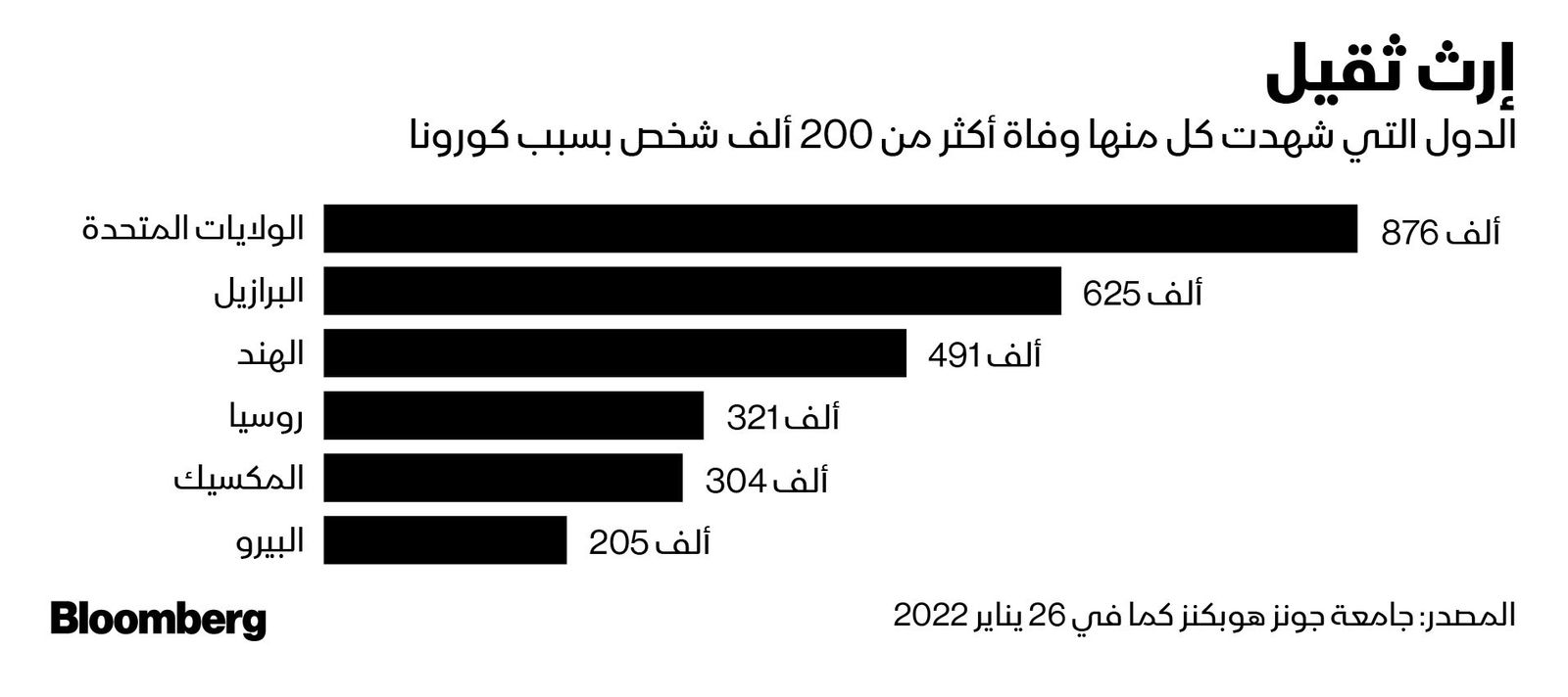 المصدر: بلومبرغ