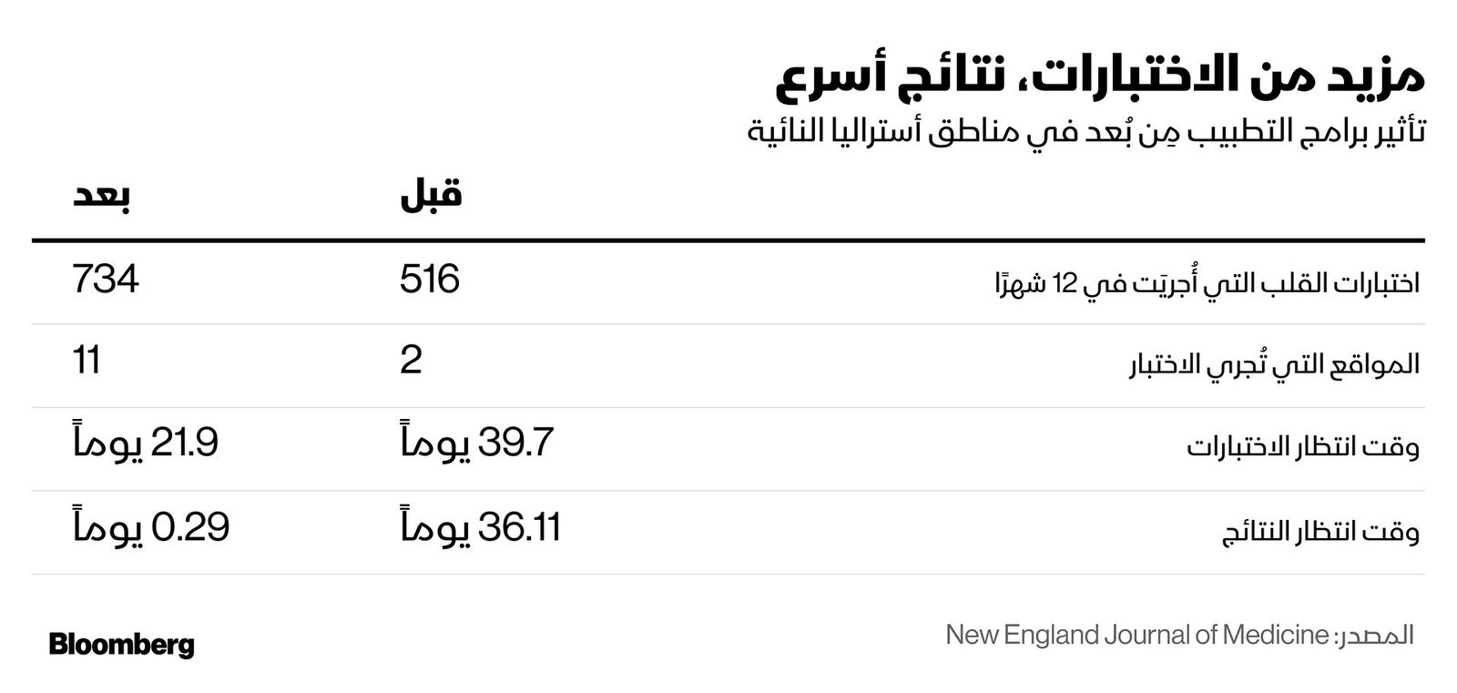 المصدر: بلومبرغ