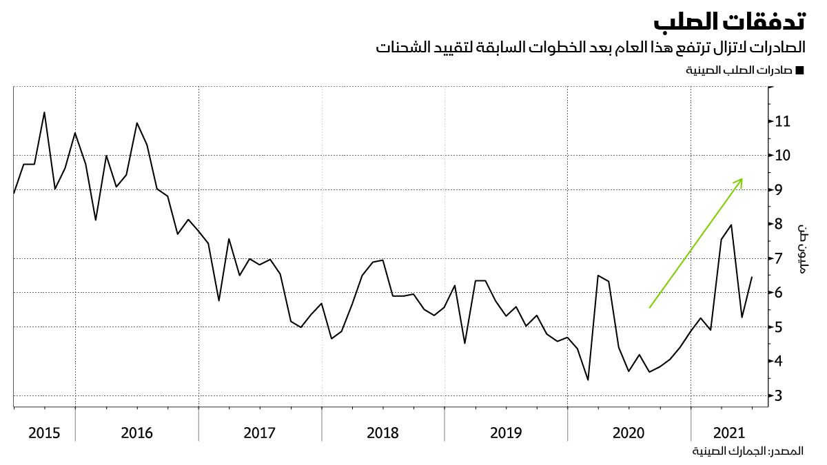 المصدر: بلومبرغ