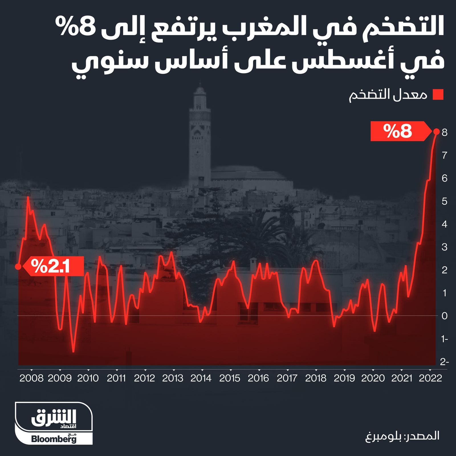 المصدر: الشرق