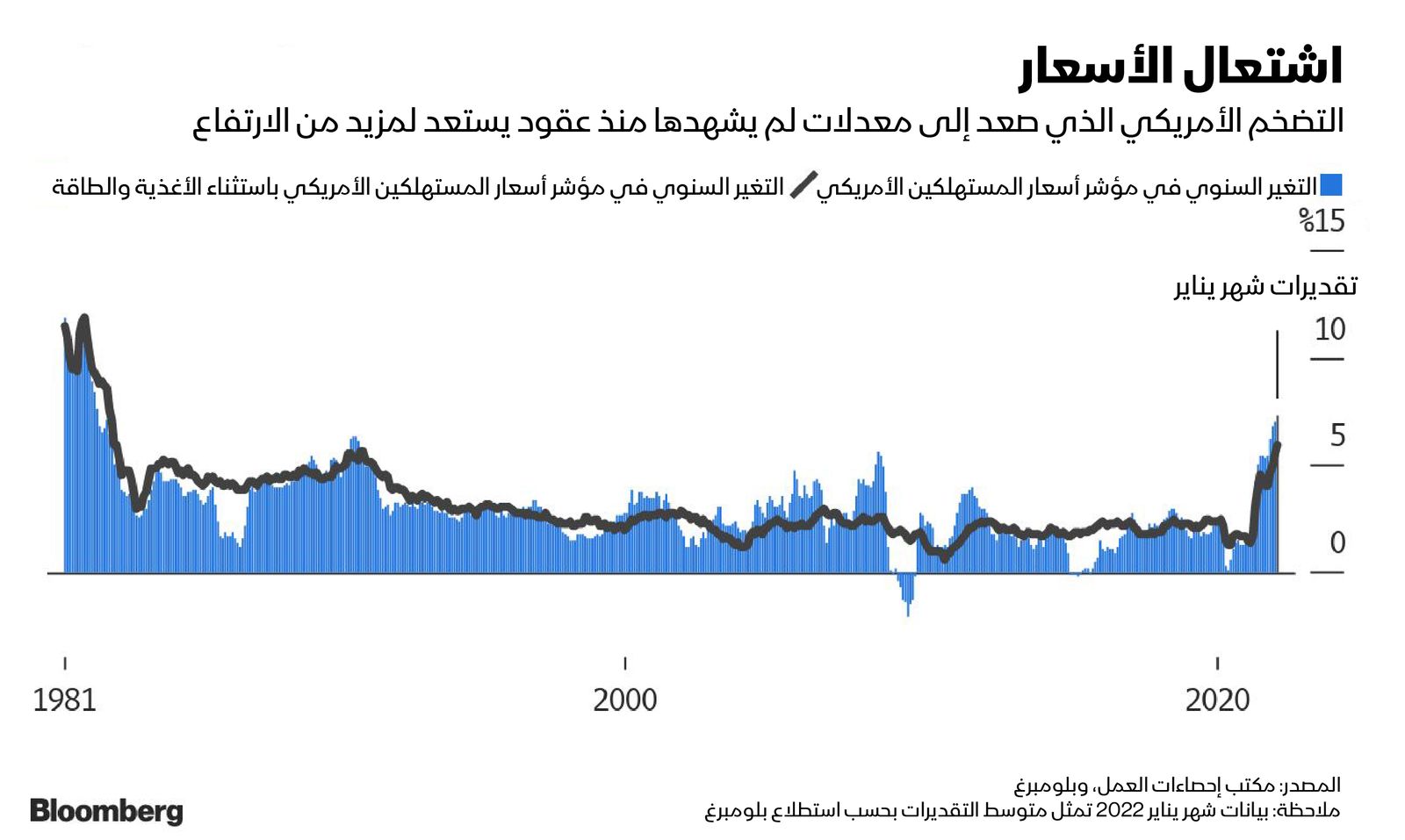 المصدر: بلومبرغ