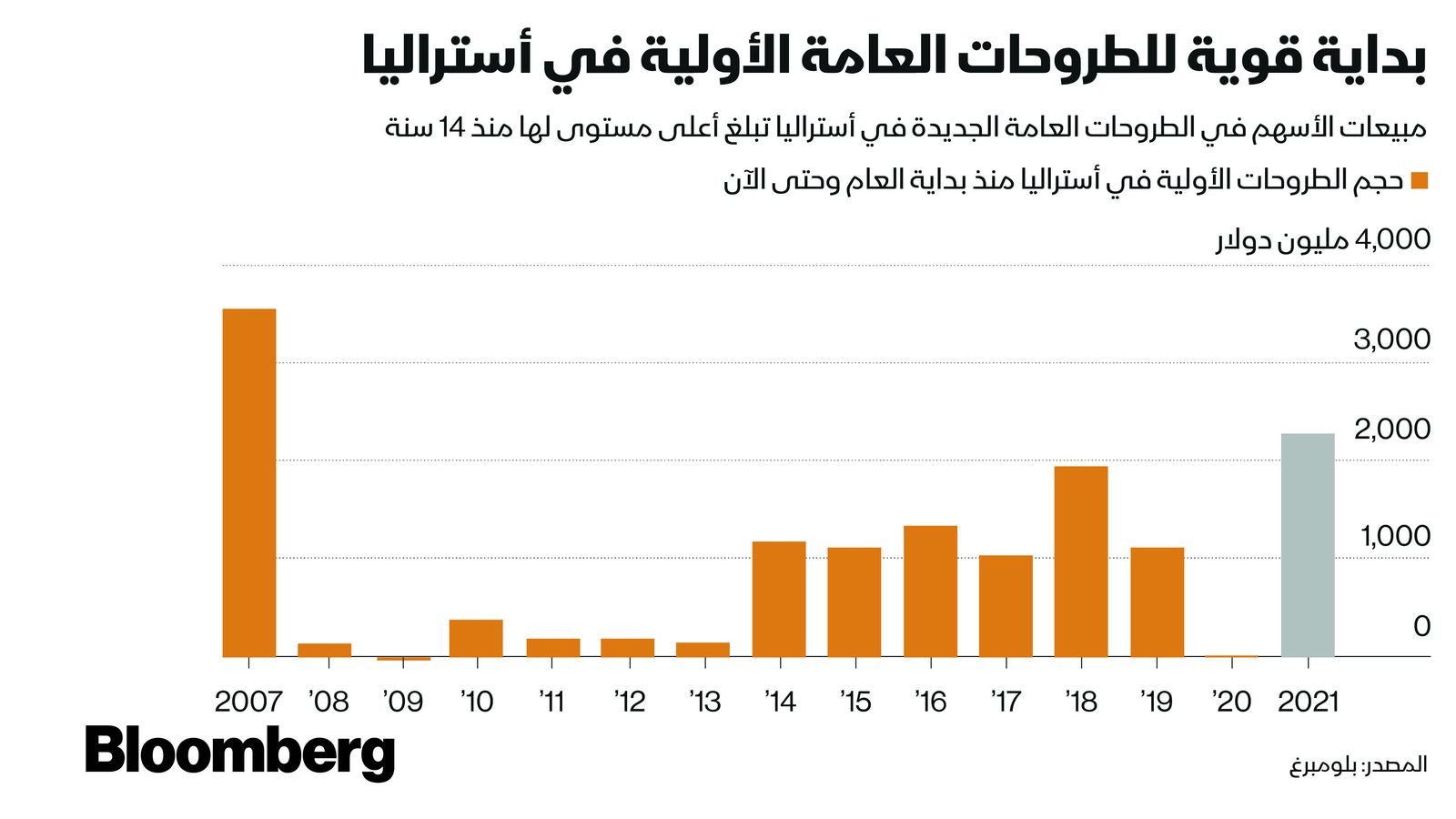 غراف