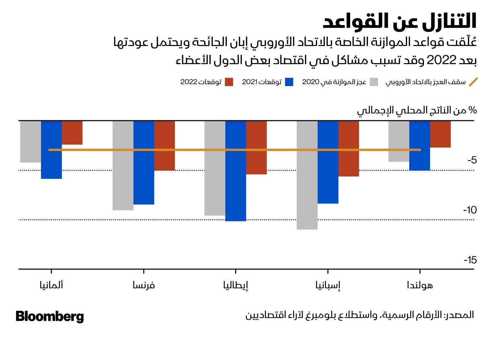 المصدر: بلومبرغ